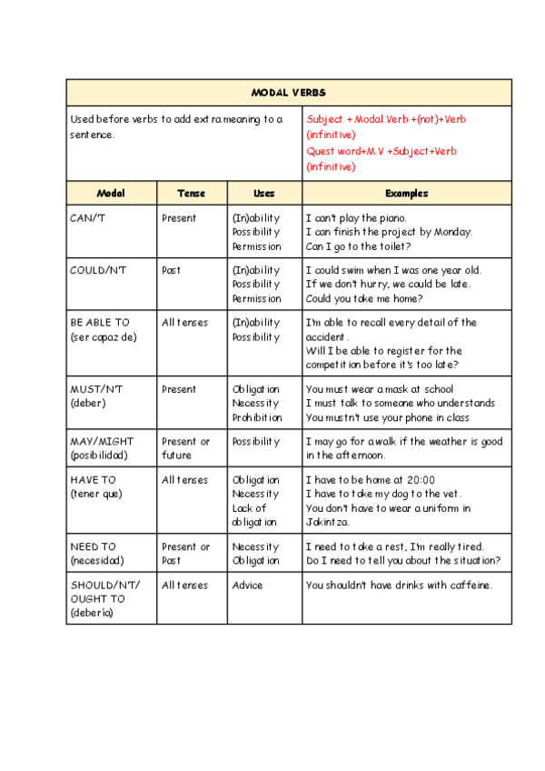 Miniatura del documento modal-verbs-1-bachillerato.pdf