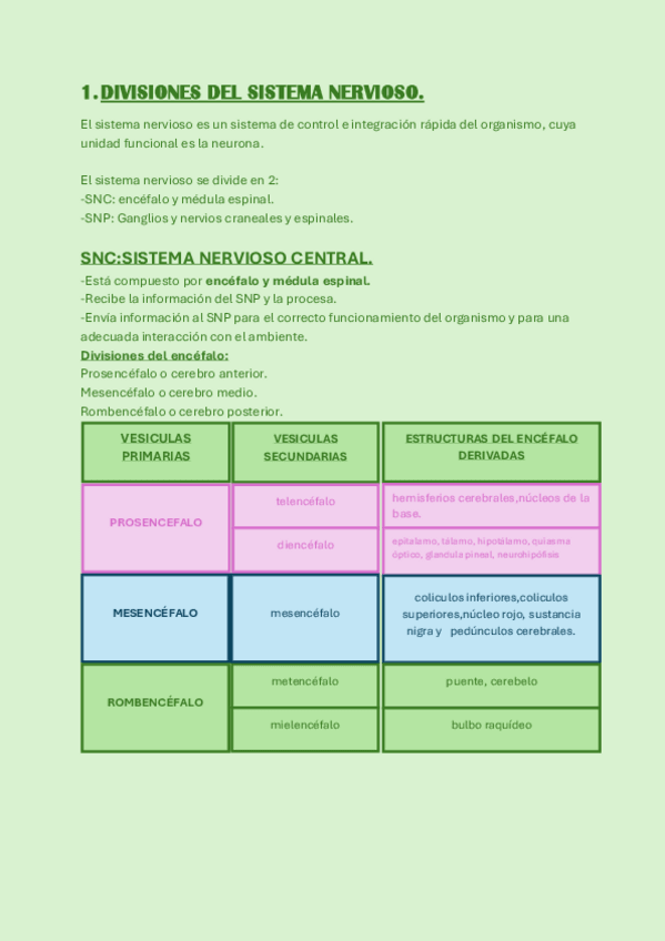 Miniatura del documento Psicobiologia-Bloque-tematico-1 TEMA 1.pdf