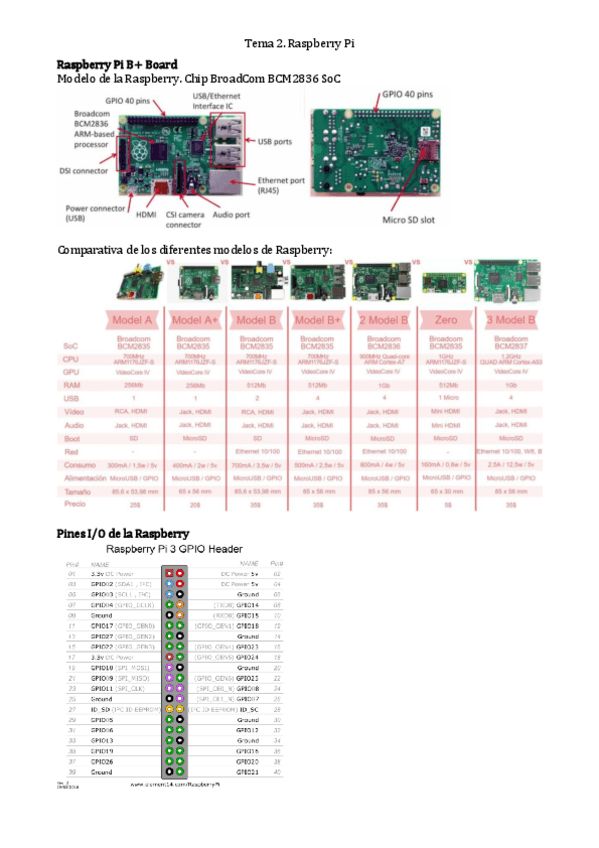 Miniatura del documento Tema-2.-Raspberry-Pi.pdf