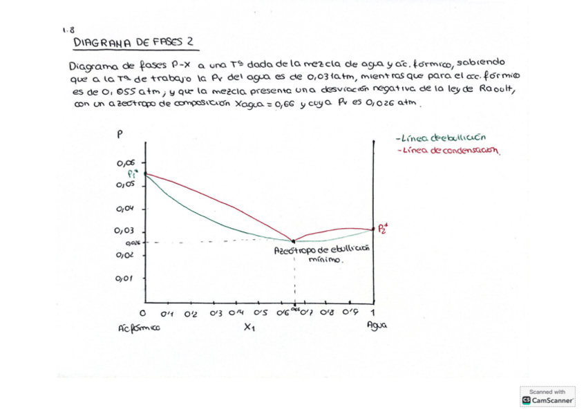 Miniatura del documento Diagrama-de-fases-2.pdf