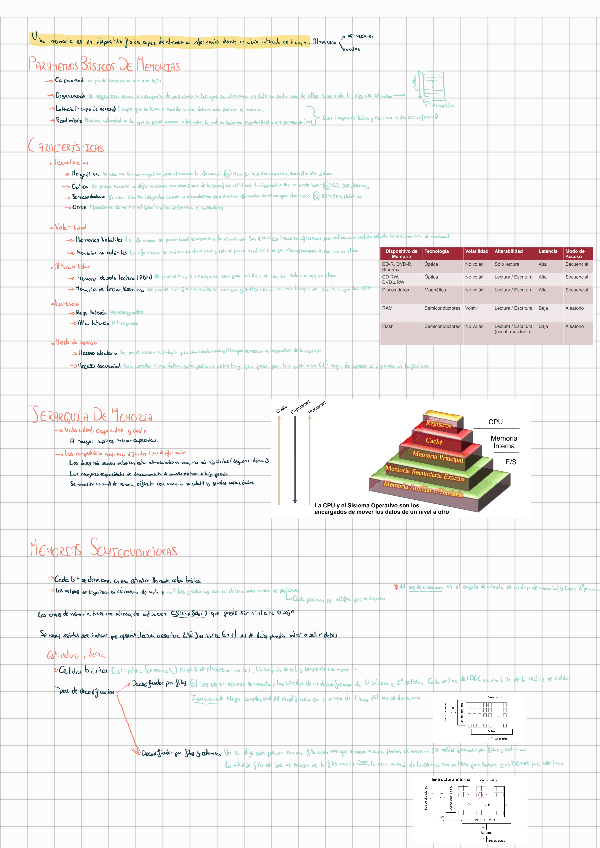 Miniatura del documento Tema-2-Memoria.pdf