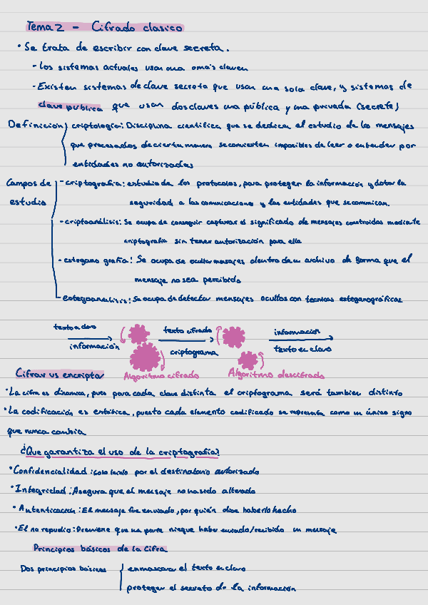 Miniatura del documento Tema-2-cifrado-clasico.pdf