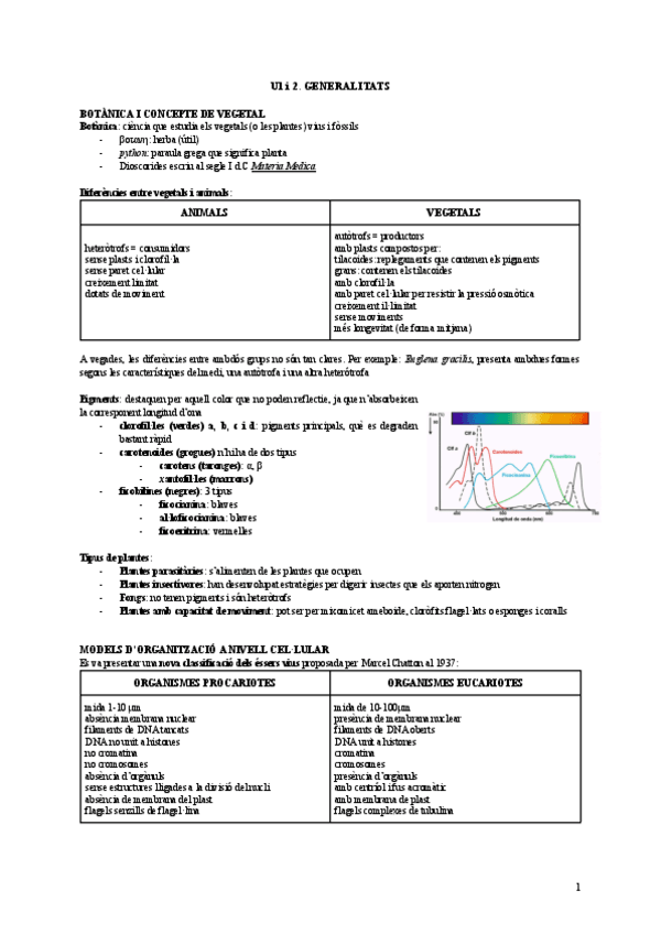 Miniatura del documento 1r-parcial-botanica.pdf