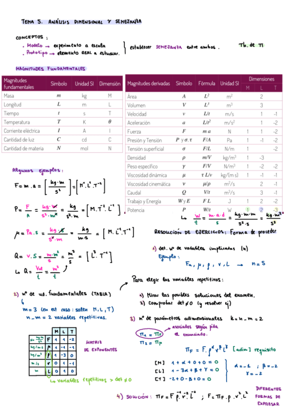 Miniatura del documento Tema-5-resumen.pdf