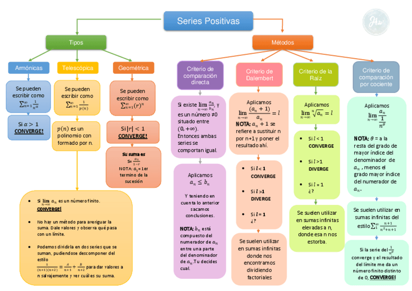 Miniatura del documento ESQUEMA SERIES.pdf