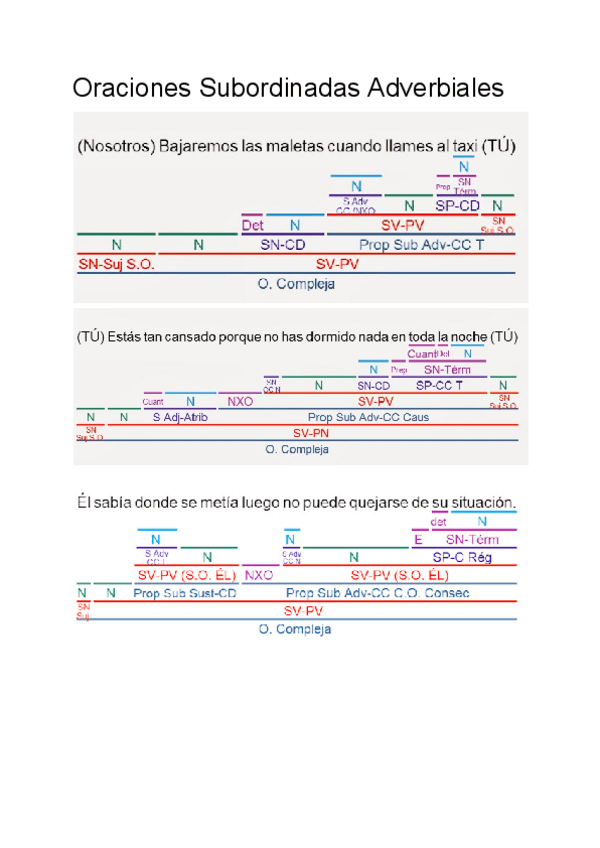 Miniatura del documento Oraciones-Subordinadas-Adverbiales-Resueltas.pdf