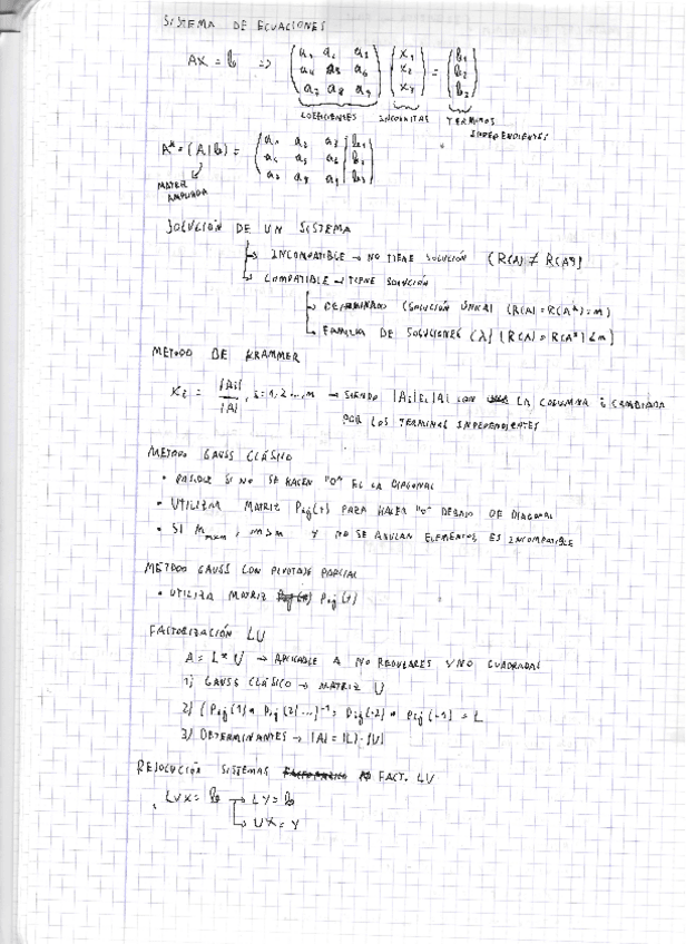 Miniatura del documento Resumen-Parcial-Matematicas-II.pdf