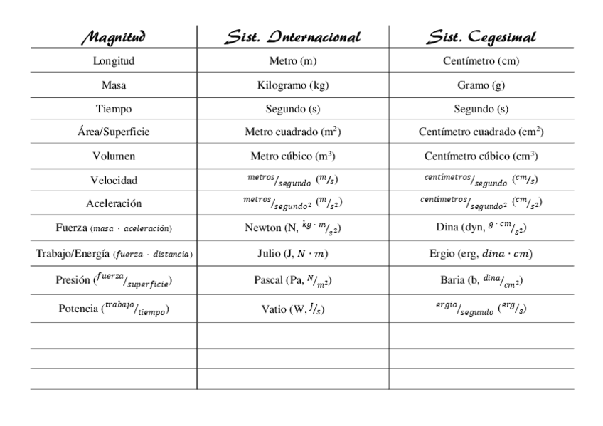 Miniatura del documento Tabla Unidades y Prefijos.pdf