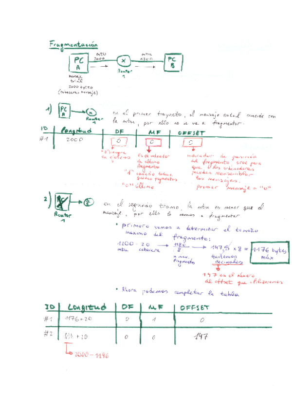Miniatura del documento fragmentacion-de-mensajes.pdf