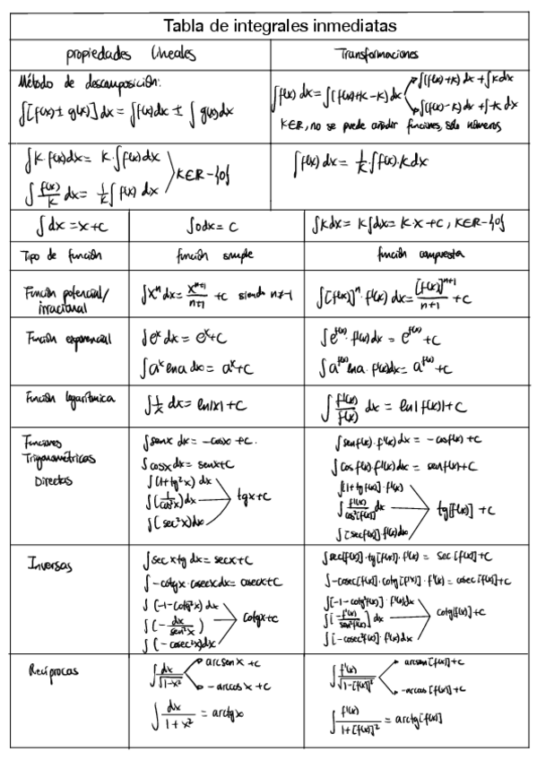 Miniatura del documento Tabla-Integrales.pdf
