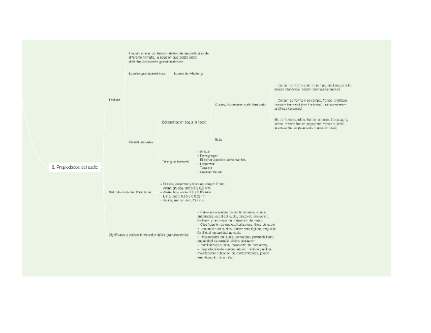 Miniatura del documento T.6-Propiedades-del-suelo.pdf