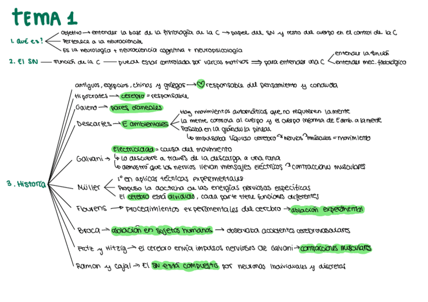 Miniatura del documento Tema-1-Esquemas.pdf
