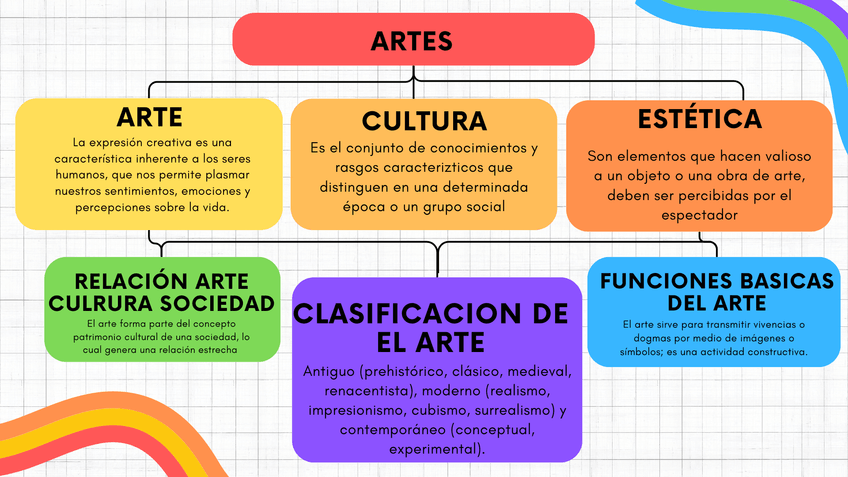 Miniatura del documento Lluvia-de-Ideas-Mapa-Conceptual-Simple-Colorido.png