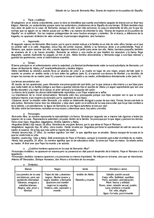 Miniatura del documento Estudio-de-La-Casa-de-Bernarda-Alba.-Drama-de-mujeres-en-los-pueblos-de-Espana..pdf