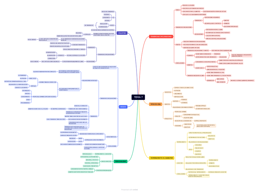Miniatura del documento TEMA-7.pdf