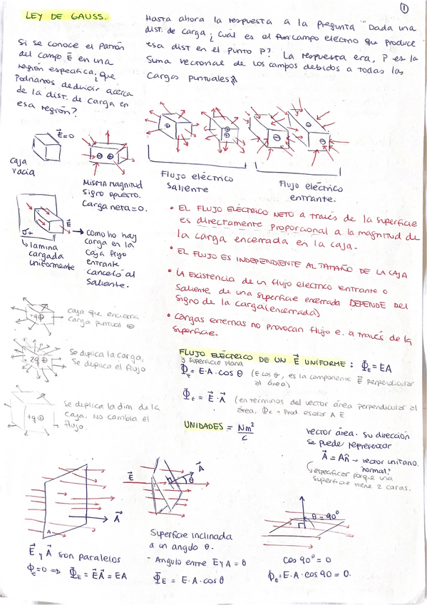 Miniatura del documento Resumen-parcial-FIS2.pdf