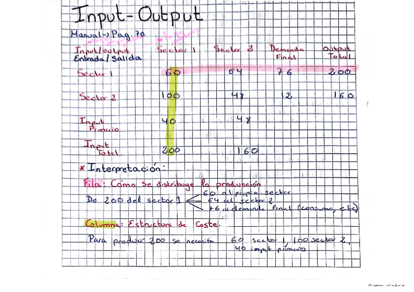 Miniatura del documento input-output-clase.pdf