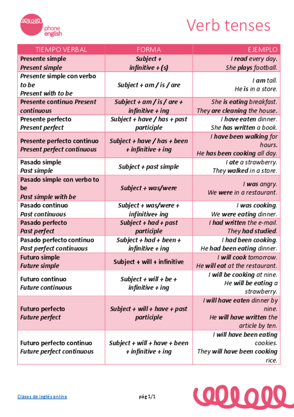 Miniatura del documento tiempos-verbales-ingles.pdf