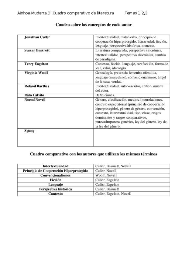 Miniatura del documento Cuadro sobre los conceptos de cada autor.docx