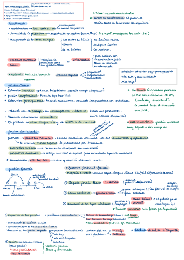 Miniatura del documento RESUMEN-CONTENIDOS-P1-Paisaje-y-Jardin.pdf