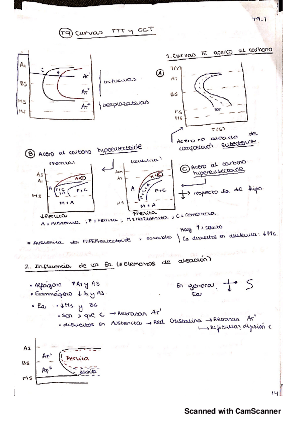 Miniatura del documento Ciencia de Materiales PEC2.pdf