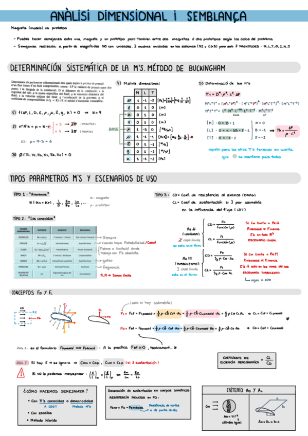 Miniatura del documento T3-Analisis-dimensional-i-semblanca.pdf