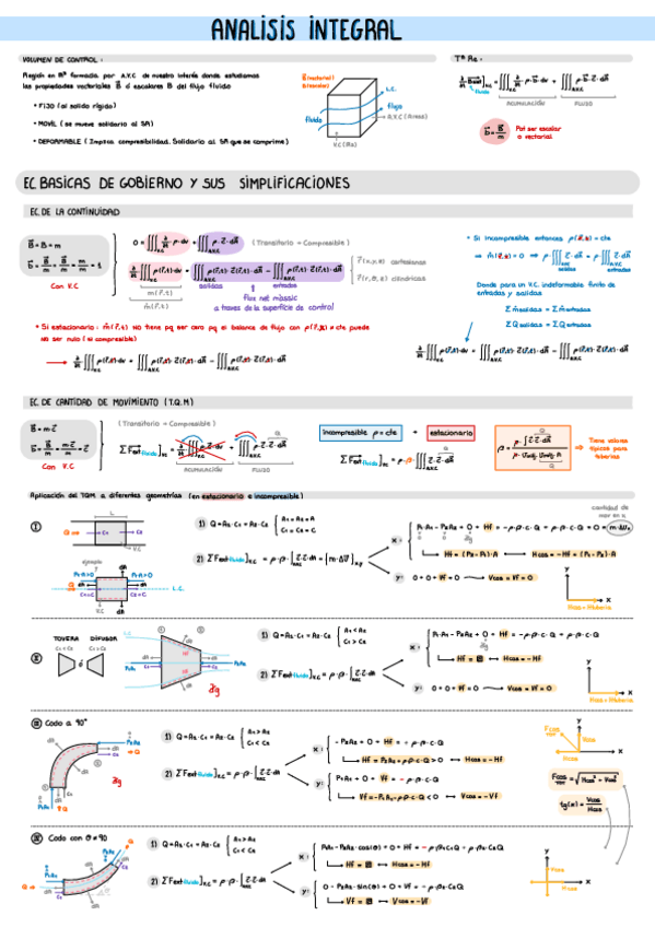 Miniatura del documento T4-Analisis-Integral.pdf