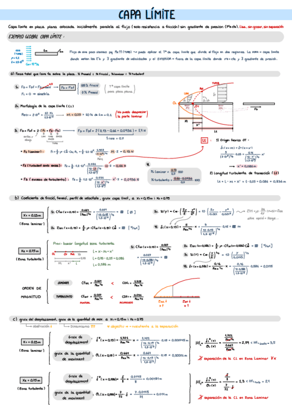 Miniatura del documento T5-Capa-Limite.pdf