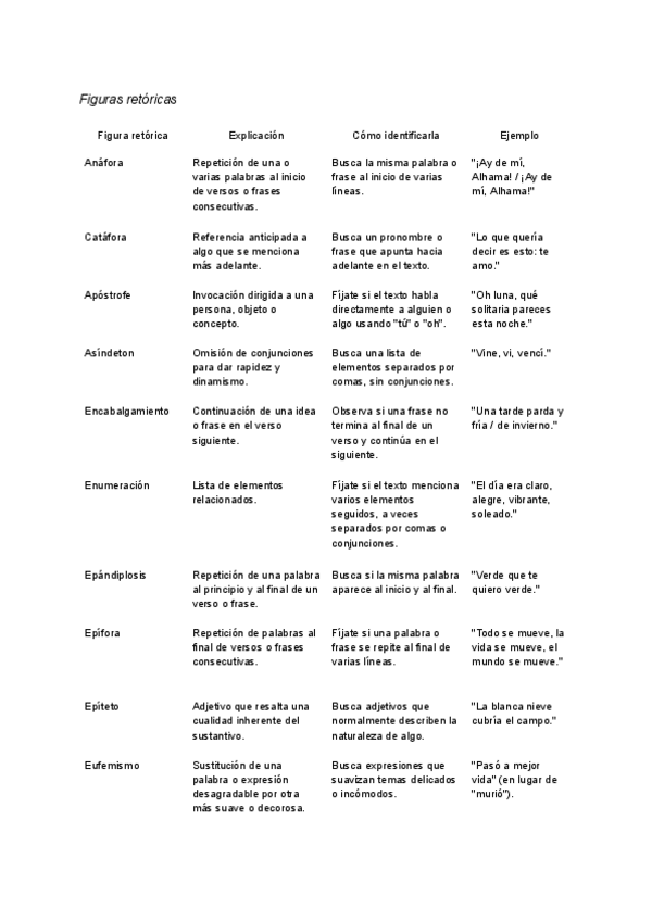 Miniatura del documento Castellano-apuntes-SELECTIVIDAD.pdf