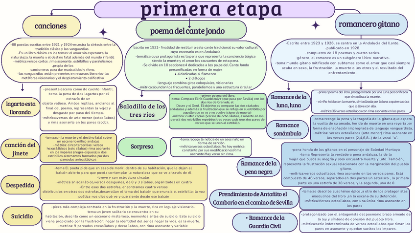 Miniatura del documento Primera-etapa-Lorca.pdf