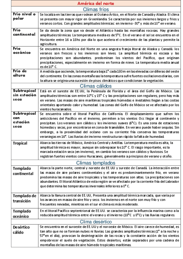 Miniatura del documento clima.pdf