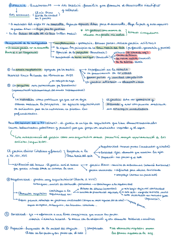 Miniatura del documento P1-JARDIN-LLANO-CLASICO-ITALIANO-APUNTES-CON-DIBUJOS.pdf
