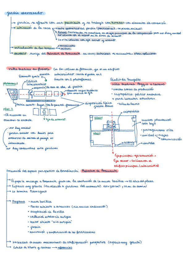 Miniatura del documento P1-JARDIN-ATERRAZADO-CLASICO-ITALIANO-APUNTES-CON-DIBUJOS.pdf