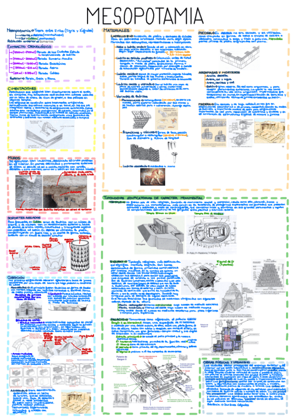 Miniatura del documento RESUMEN-MESOPOTAMIA.pdf