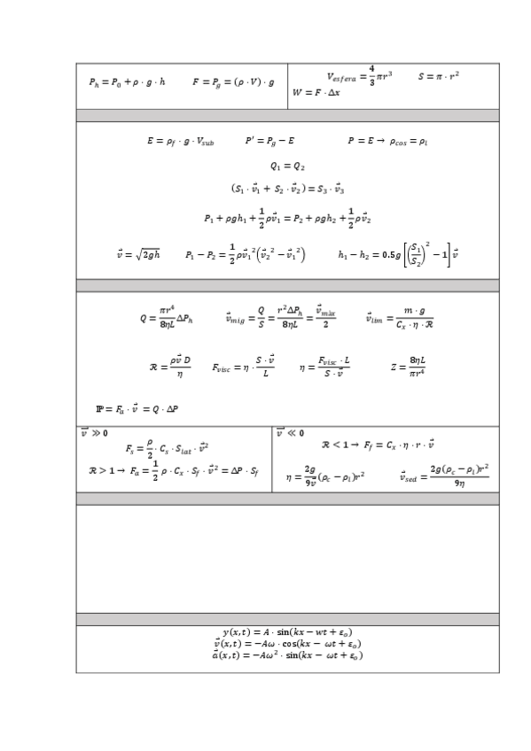Miniatura del documento Formulari Física 1.pdf