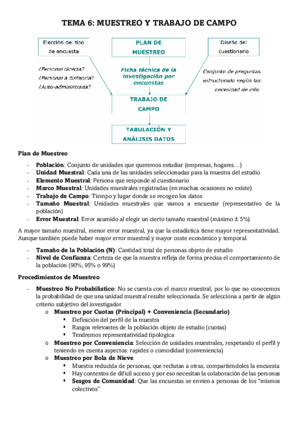 Miniatura del documento TEMA-6-MUESTREO-Y-TRABAJO-DE-CAMPO.pdf