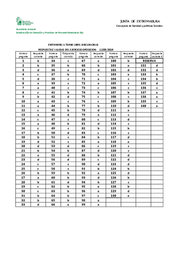 Miniatura del documento AP2-extremadura-2019-r.pdf