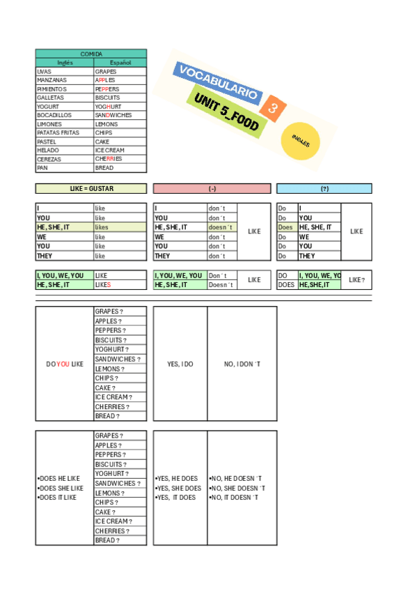 Miniatura del documento INGLÉS █ VOCABULARIO OUP 3 █-UNIT--5 ♦FOOD♦.pdf