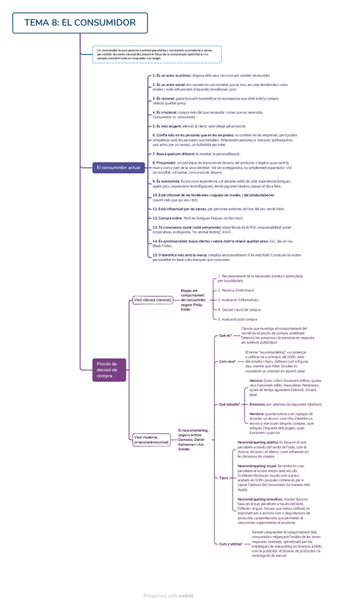 Miniatura del documento TEMA-8-EL-CONSUMIDOR.pdf