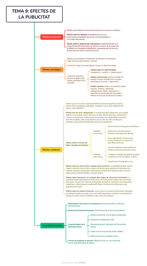Miniatura del documento TEMA-9-EFECTES-DE-LA-PUBLICITAT.pdf
