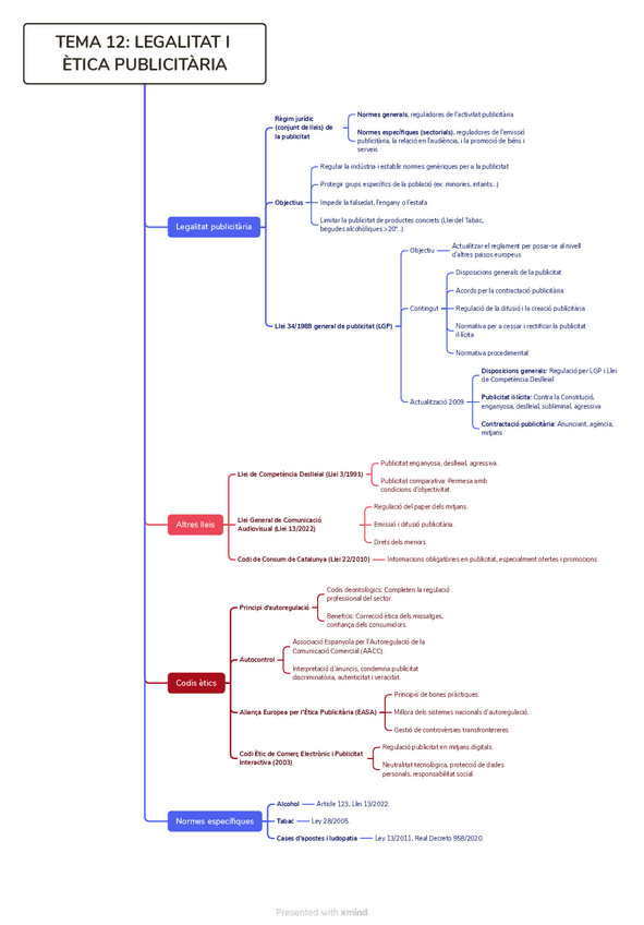 Miniatura del documento TEMA-12-LEGALITAT-PUBLICITARIA.pdf