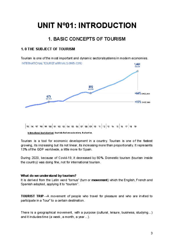 Miniatura del documento Introduction-to-tourism-UNIT-1.pdf