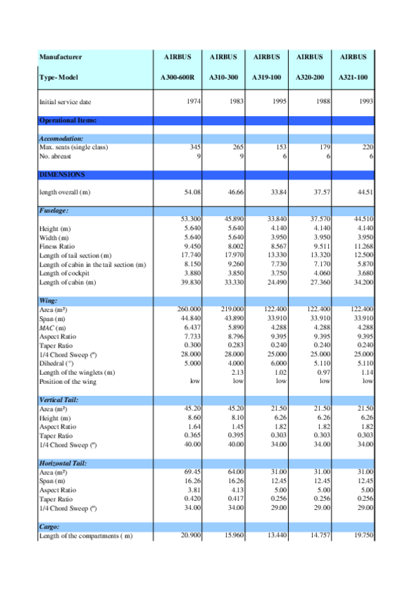 Miniatura del documento DataMorichon.xls