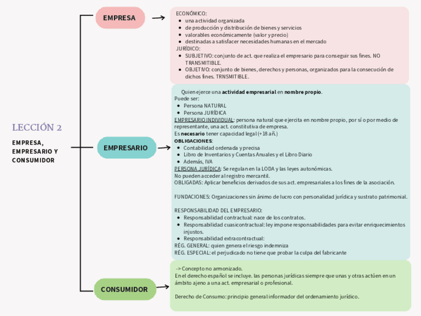 Miniatura del documento LECCION-2-ESQUEMA.pdf