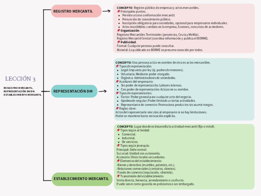 Miniatura del documento LECCION-3-ESQUEMA.pdf