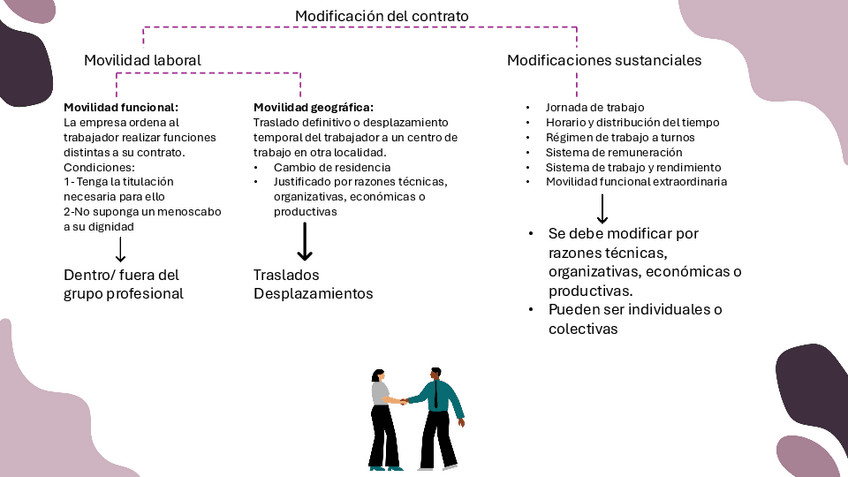 Miniatura del documento Resumen-tema-7.pdf