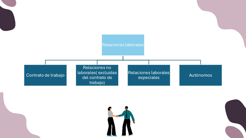 Miniatura del documento tema-5-resumen.pdf
