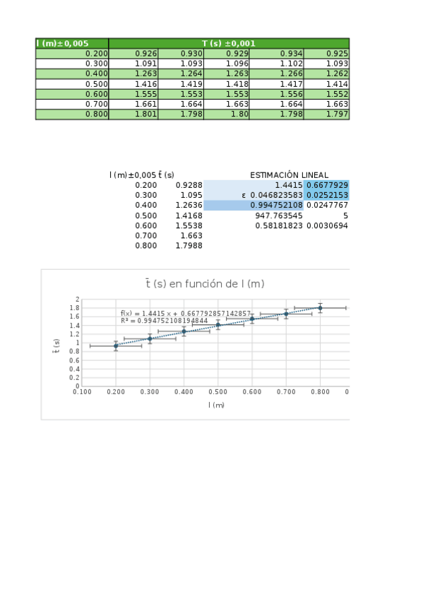 Miniatura del documento Excel-pendulo-simple.xlsx