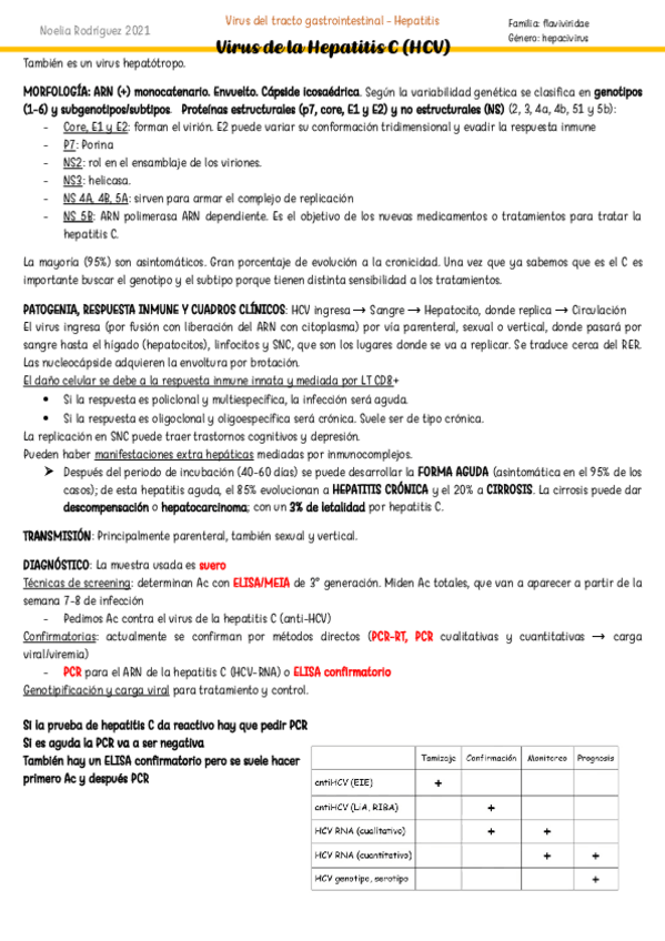Miniatura del documento HCV-Virus-Hepatitis-C.pdf