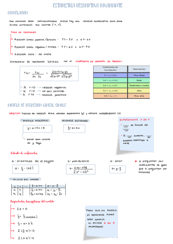 Miniatura del documento TEMA-2ESTADISTICA-DESCRIPTIVA-BIVARIANTE.pdf